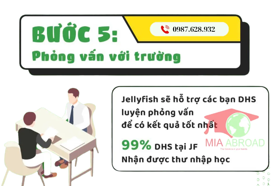 Bước 5 du học Nhật Bản