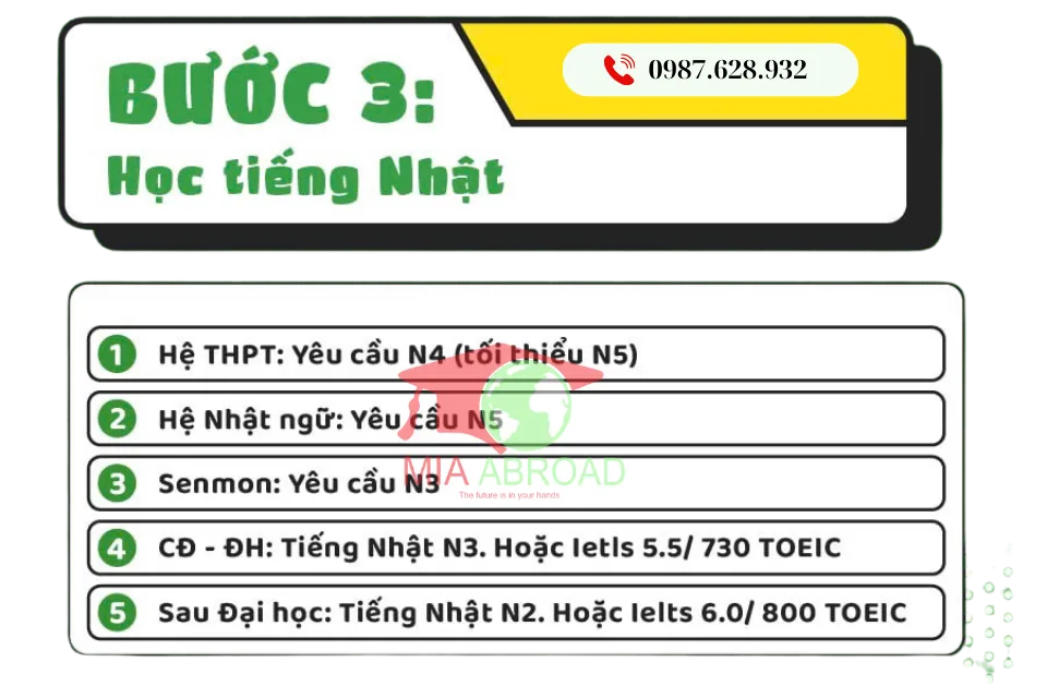 Bước 3 du học Nhật Bản