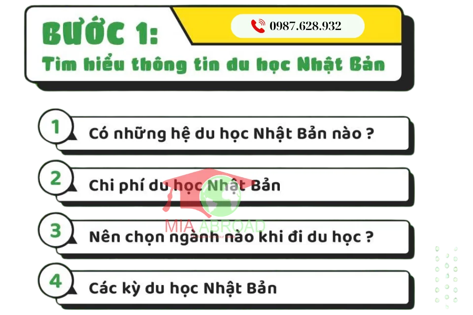 Bước 1 du học Nhật Bản